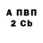 БУТИРАТ вода Problema .666